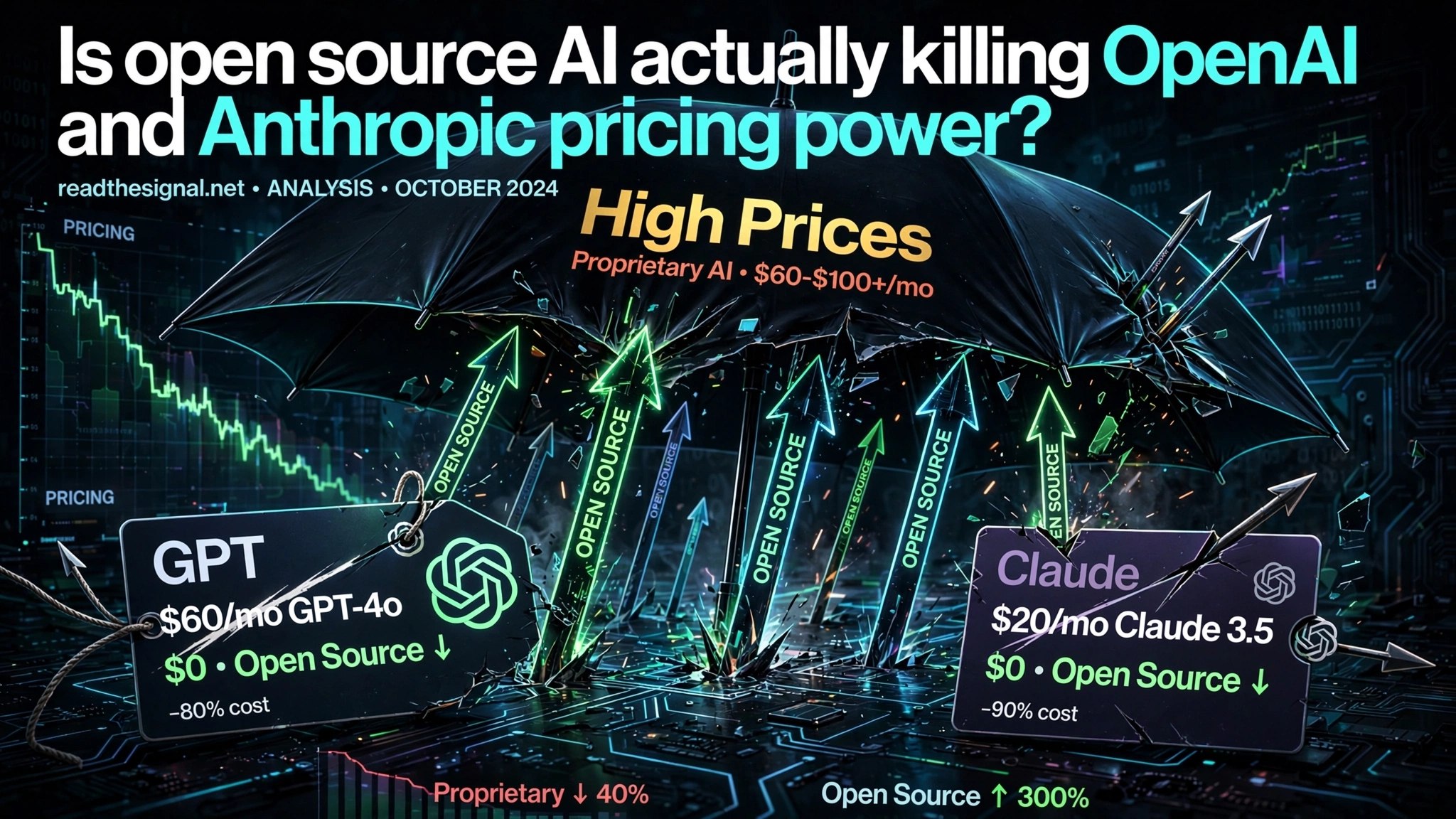 Is Open Source AI Actually Killing OpenAI and Anthropic Pricing Power