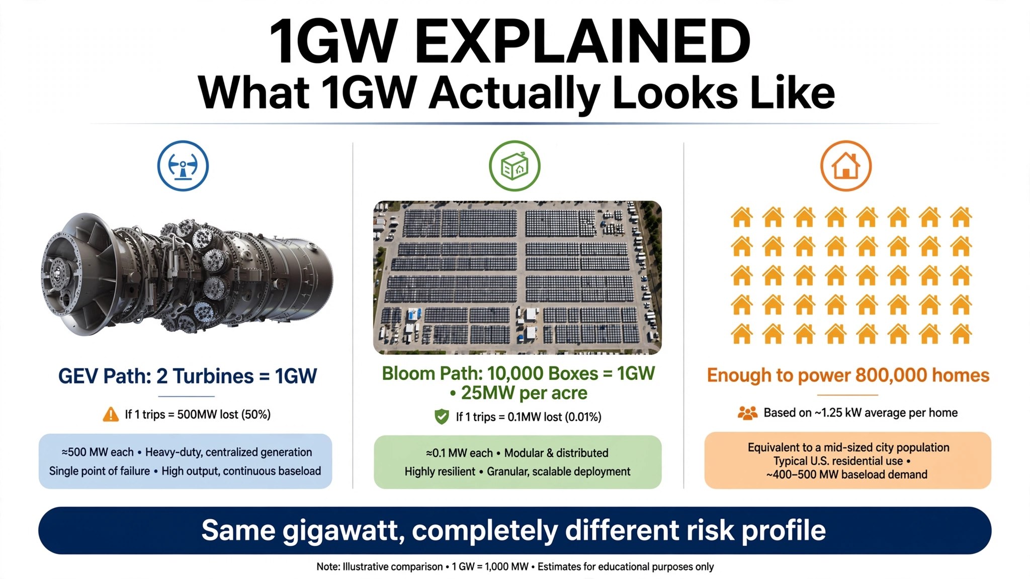 1GW Explained: What 1GW Actually Looks Like