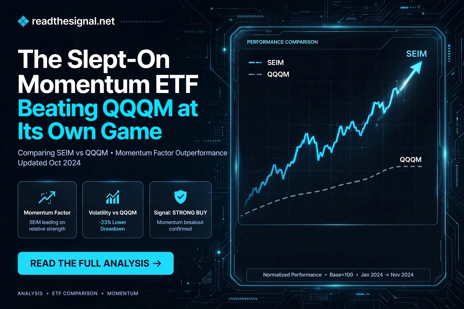 The Slept-On Momentum ETF Beating QQQM at Its Own Game